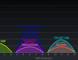 Cómo encontrar el mejor canal Wi-Fi para su enrutador en cualquier sistema operativo